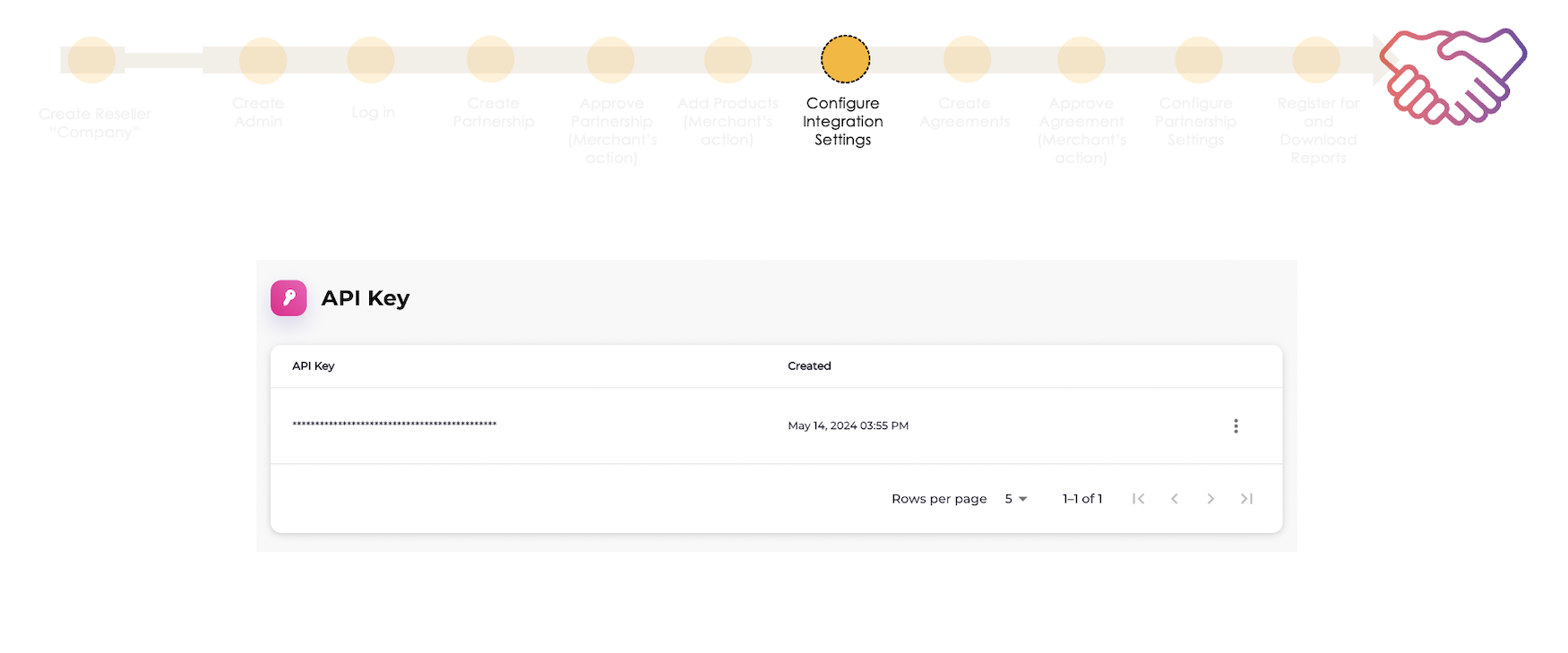 Onboarding steps diagram - API key page