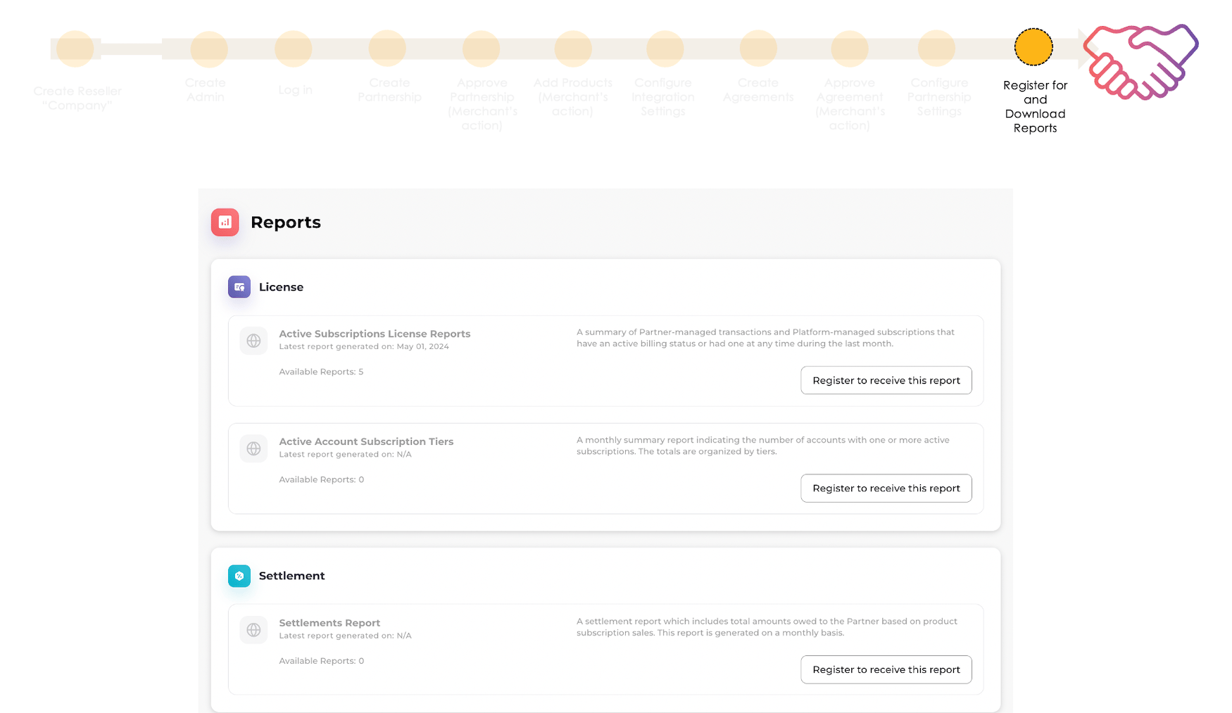 Onboarding steps diagram - Reports page