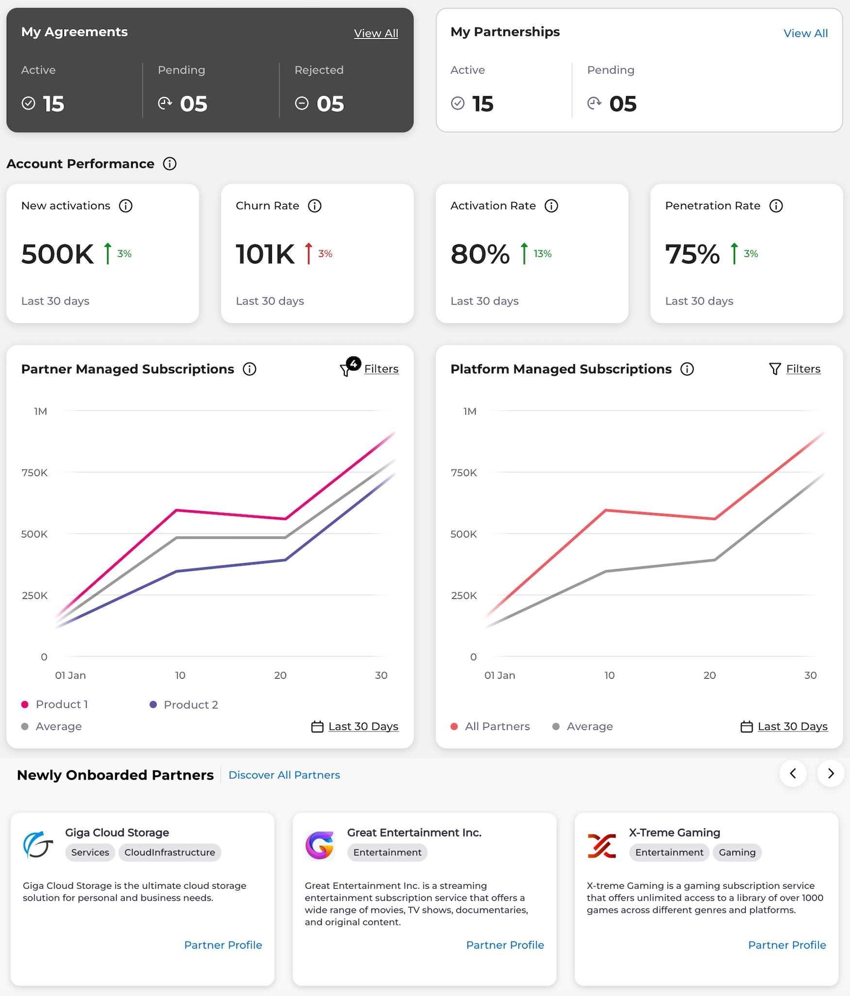 Reseller Dashboard