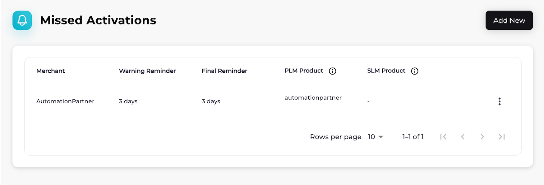 Missed Activations page