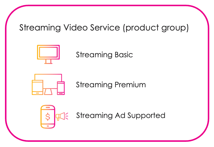 Streaming Video Service product groups example