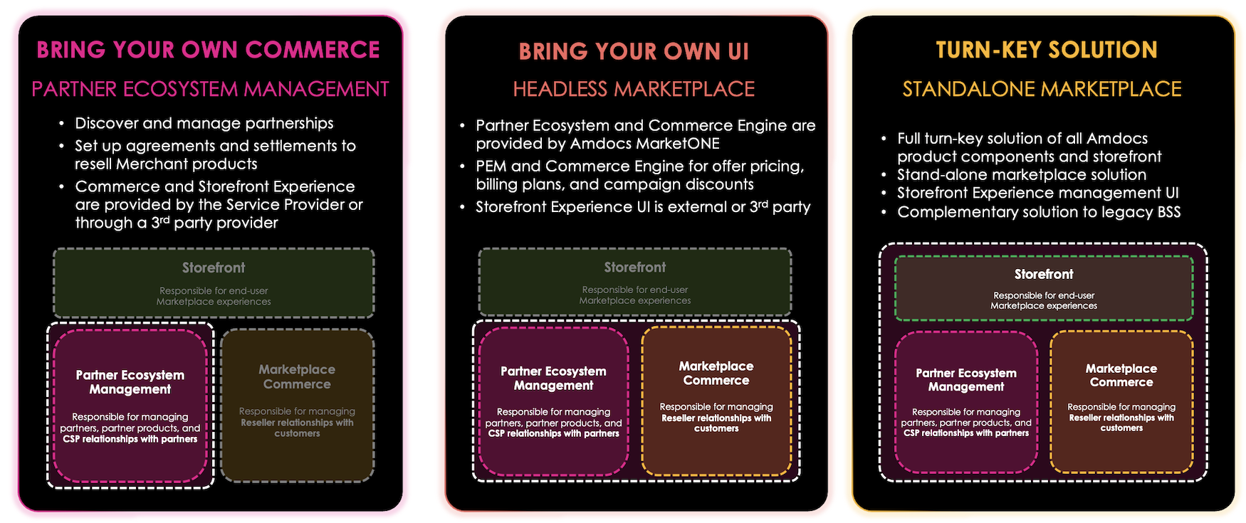 MarketONE Solution Options