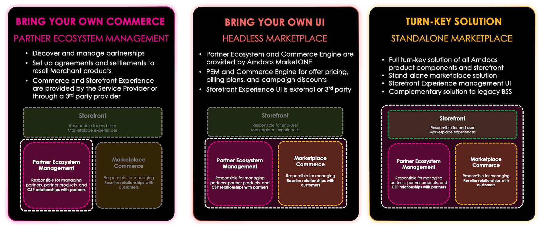 MarketONE Solution Options