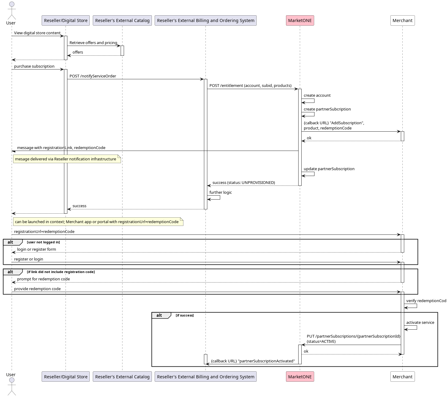 Flow for Customer Purchase of a Merchant Service from Reseller's Store with External Management System