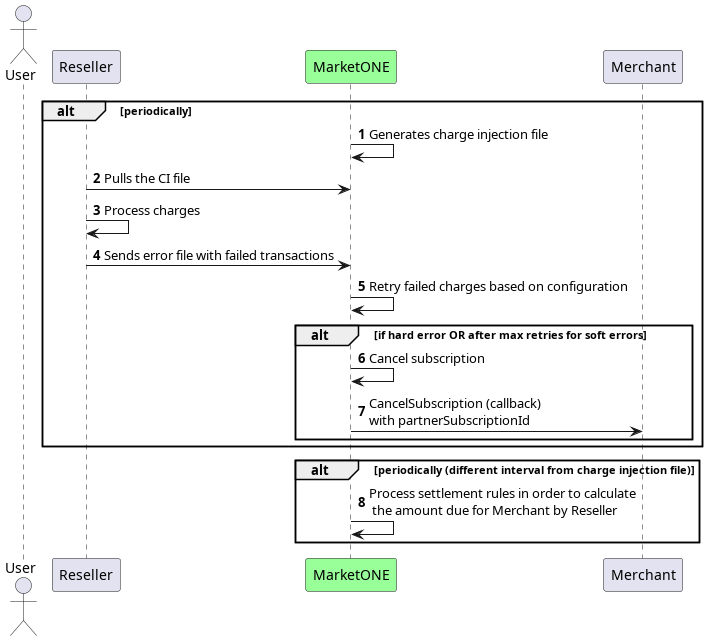 Injection of the Subscription Charge (One Time and Recurring) Sequence Flow