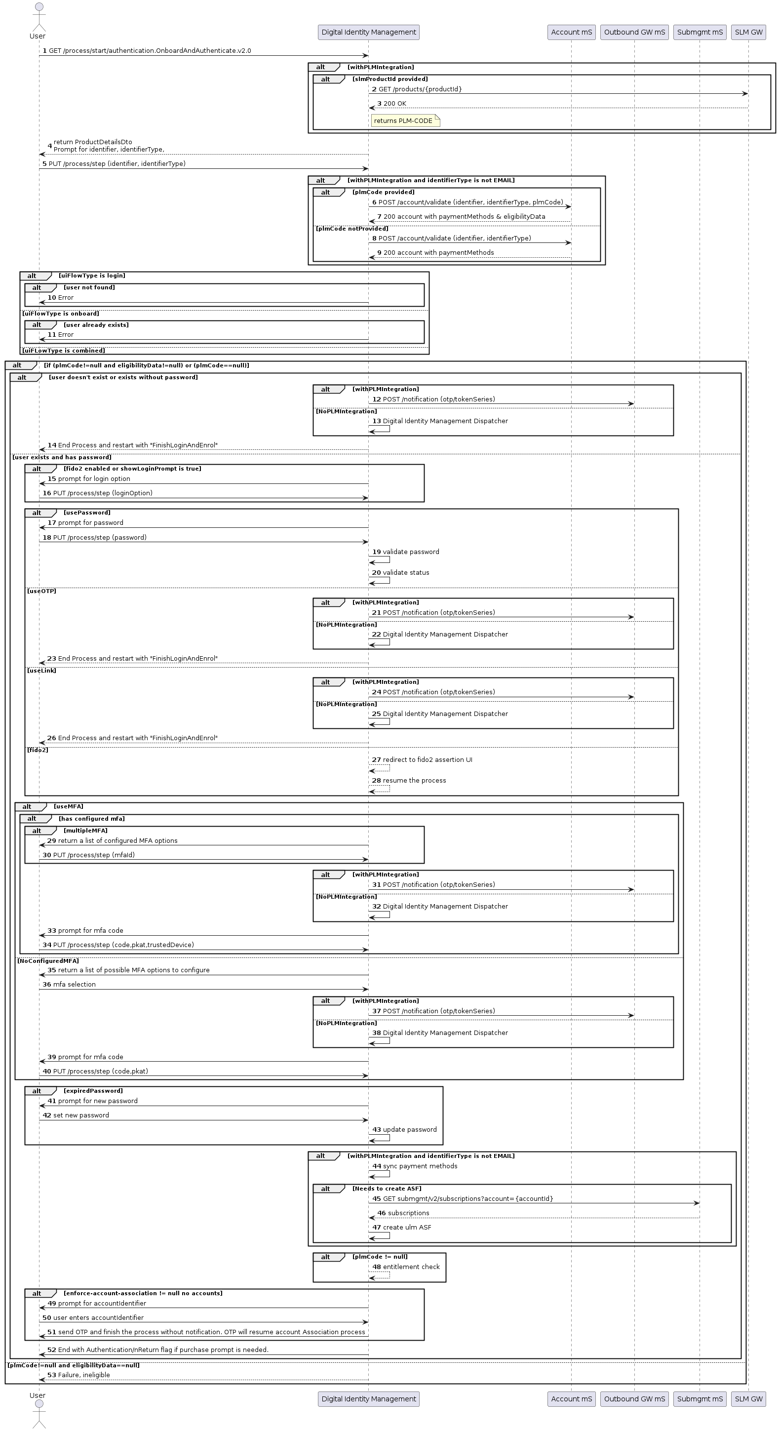 Onboard and authenticate process flow