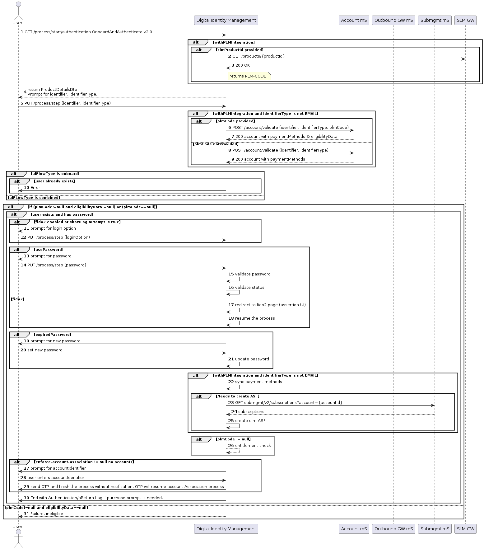 Authenticate user with email or mobile and password authentication flow