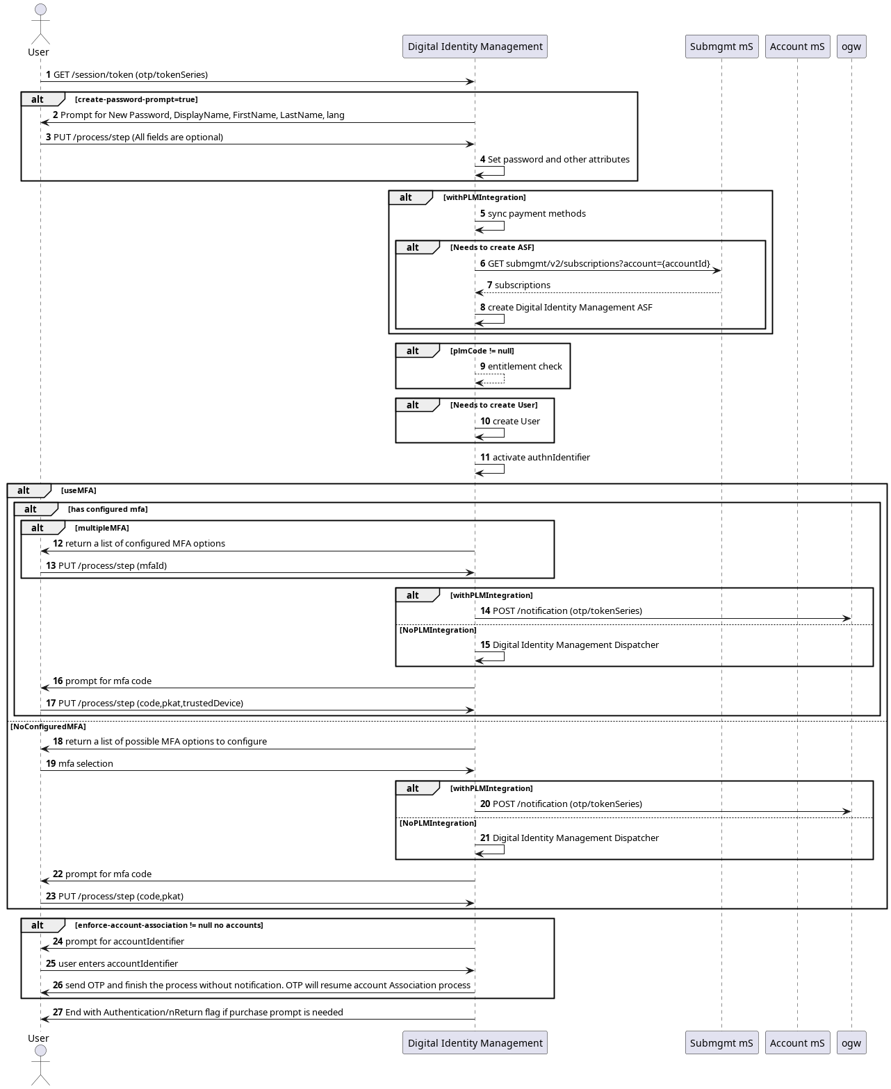 Onboard, authenticate and activate process flow for a new user