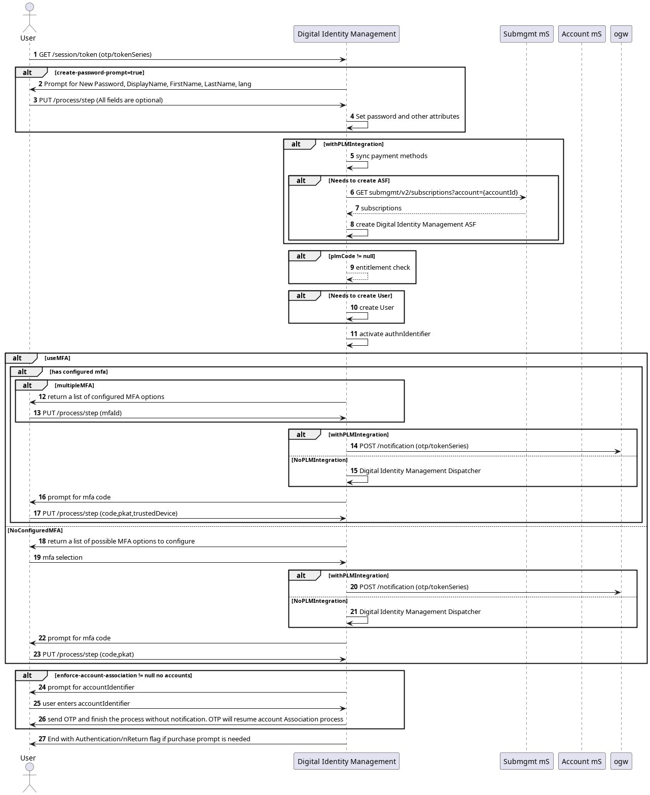 Onboard, authenticate and activate user process flow