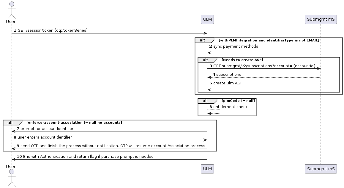 Authenticate user with OTP or MagicLink authentication flow