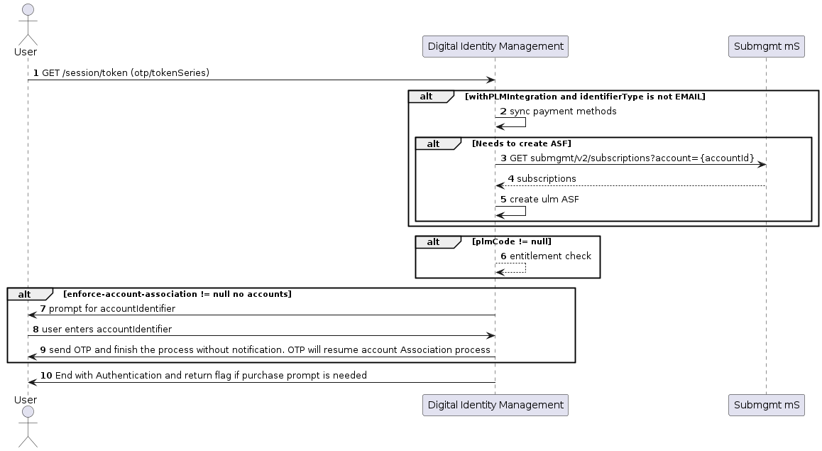 Authenticate user with OTP and no password authentication flow