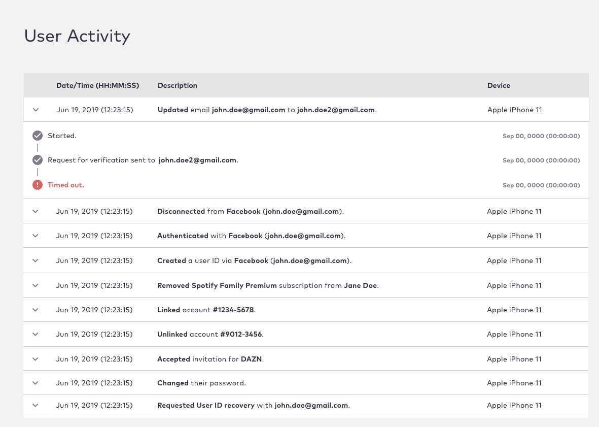 User Activity page the User Care console