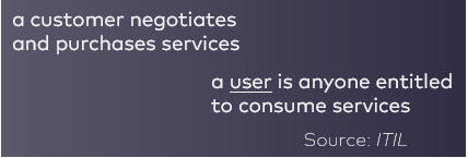 Definition of a user