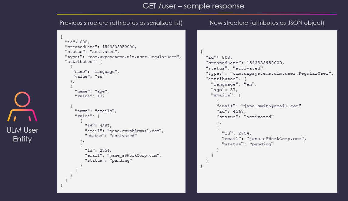 API enhancement JSON object