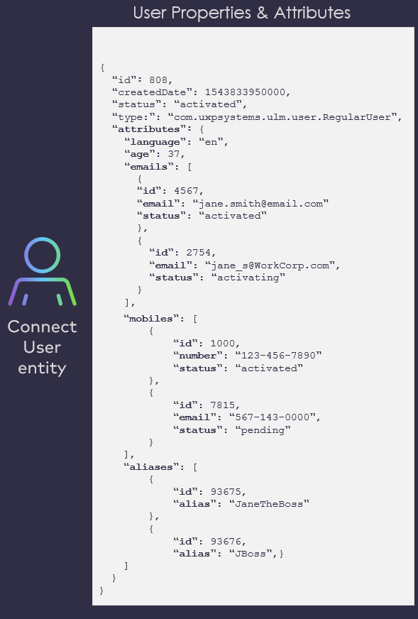 User Properties and Attributes