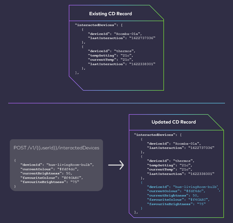 Update Array