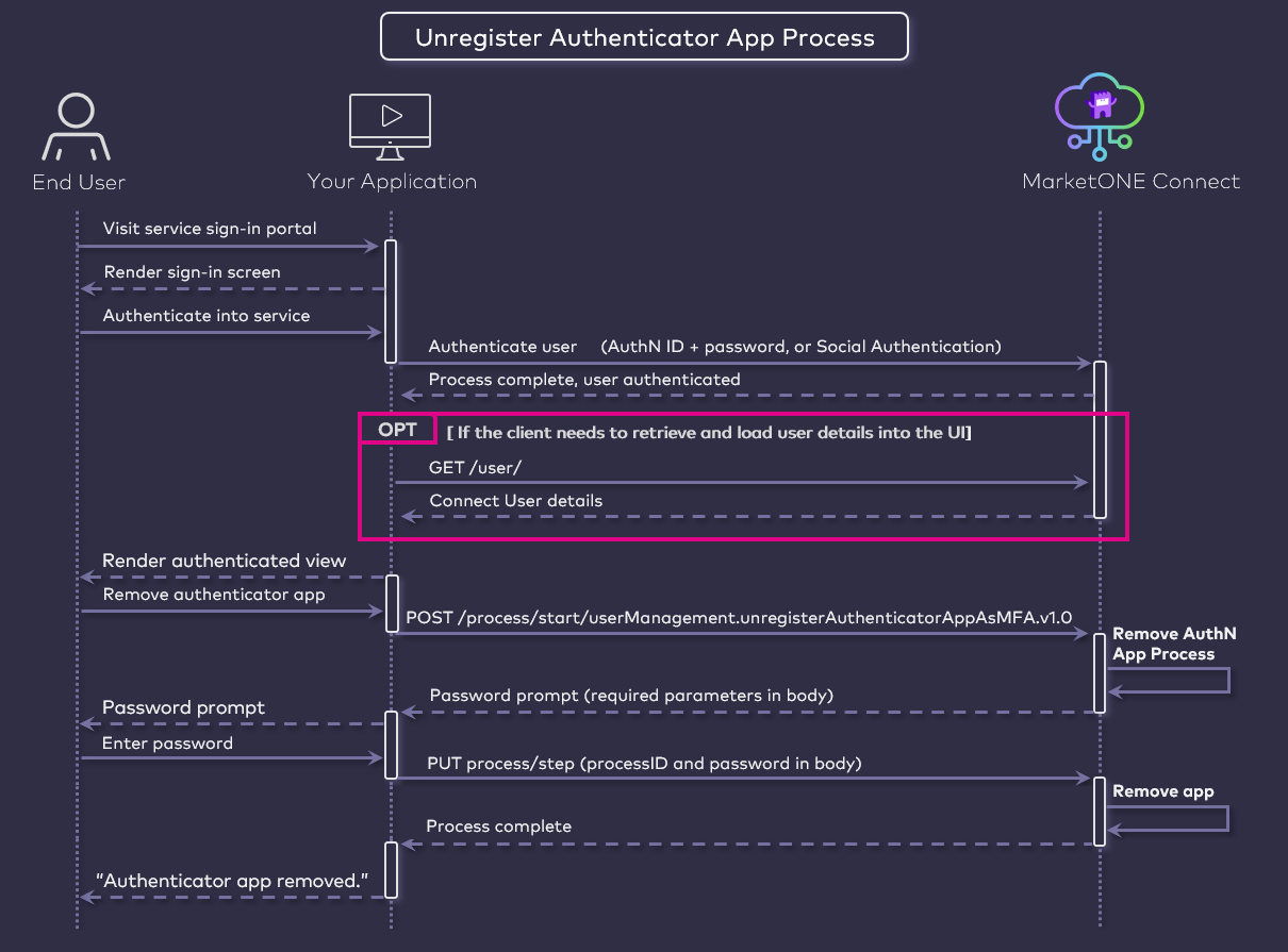 Unregister authenticator app