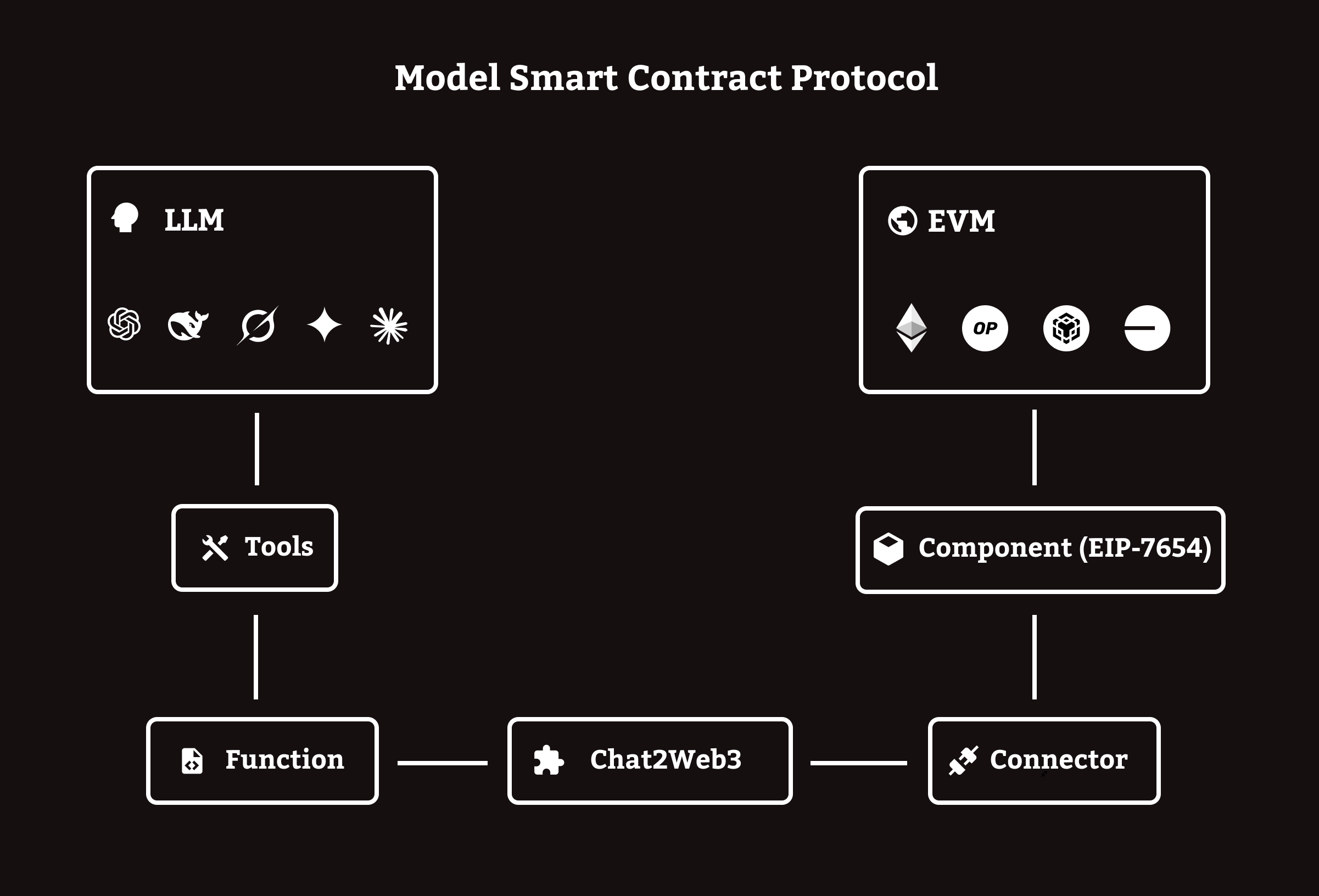 Mscp Architecture Pn