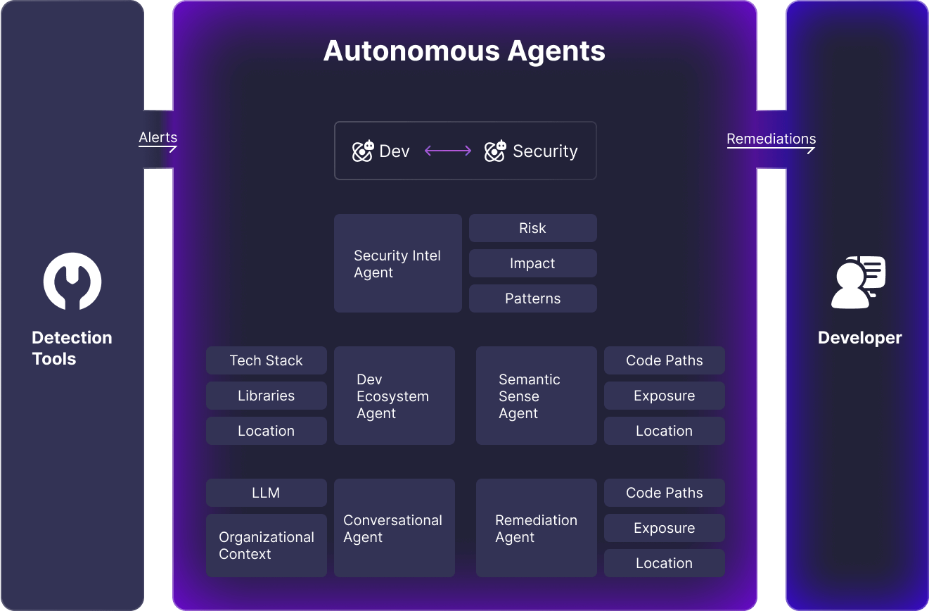 Secure Software
