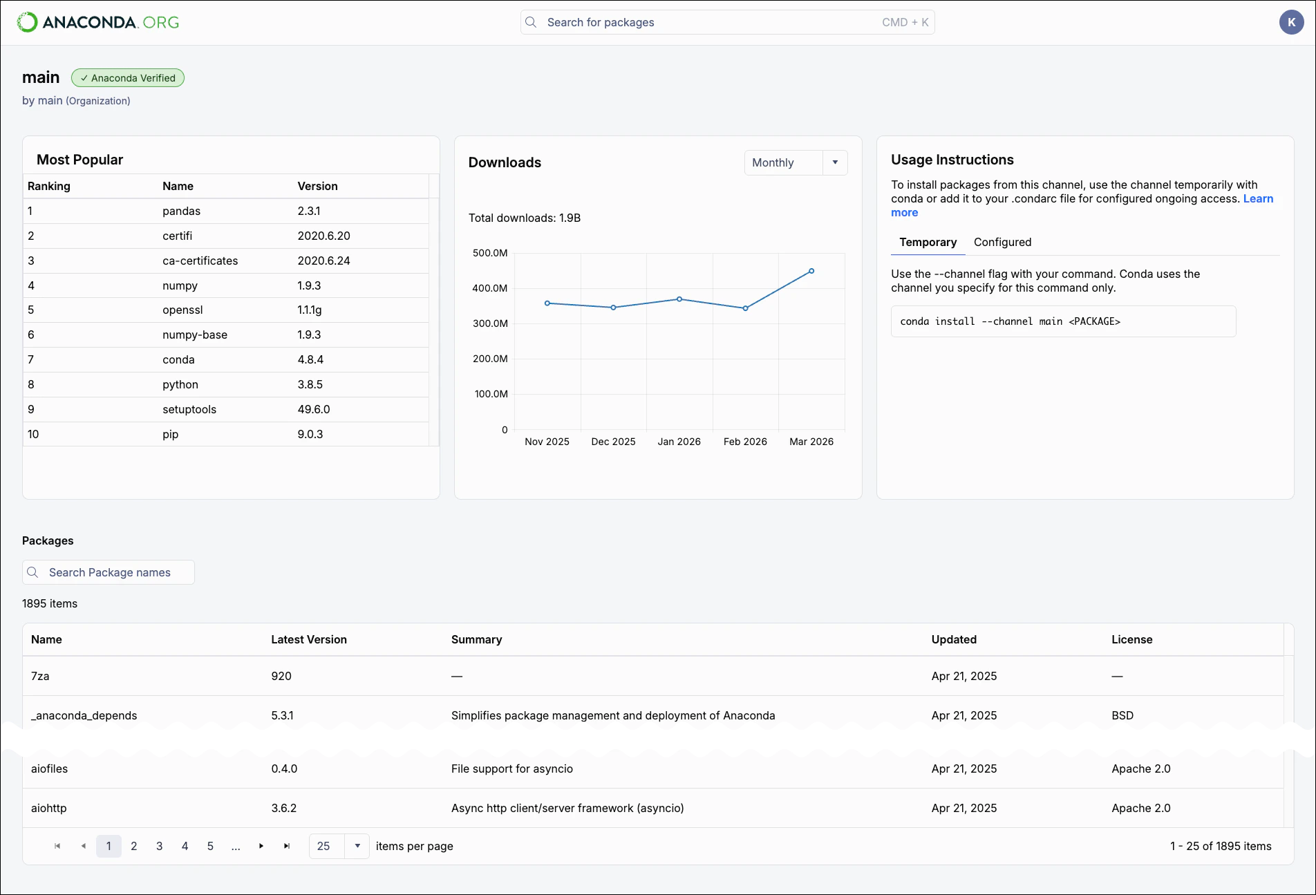 A screenshot of the channel homepage for the Anaconda main channel in Anaconda.org