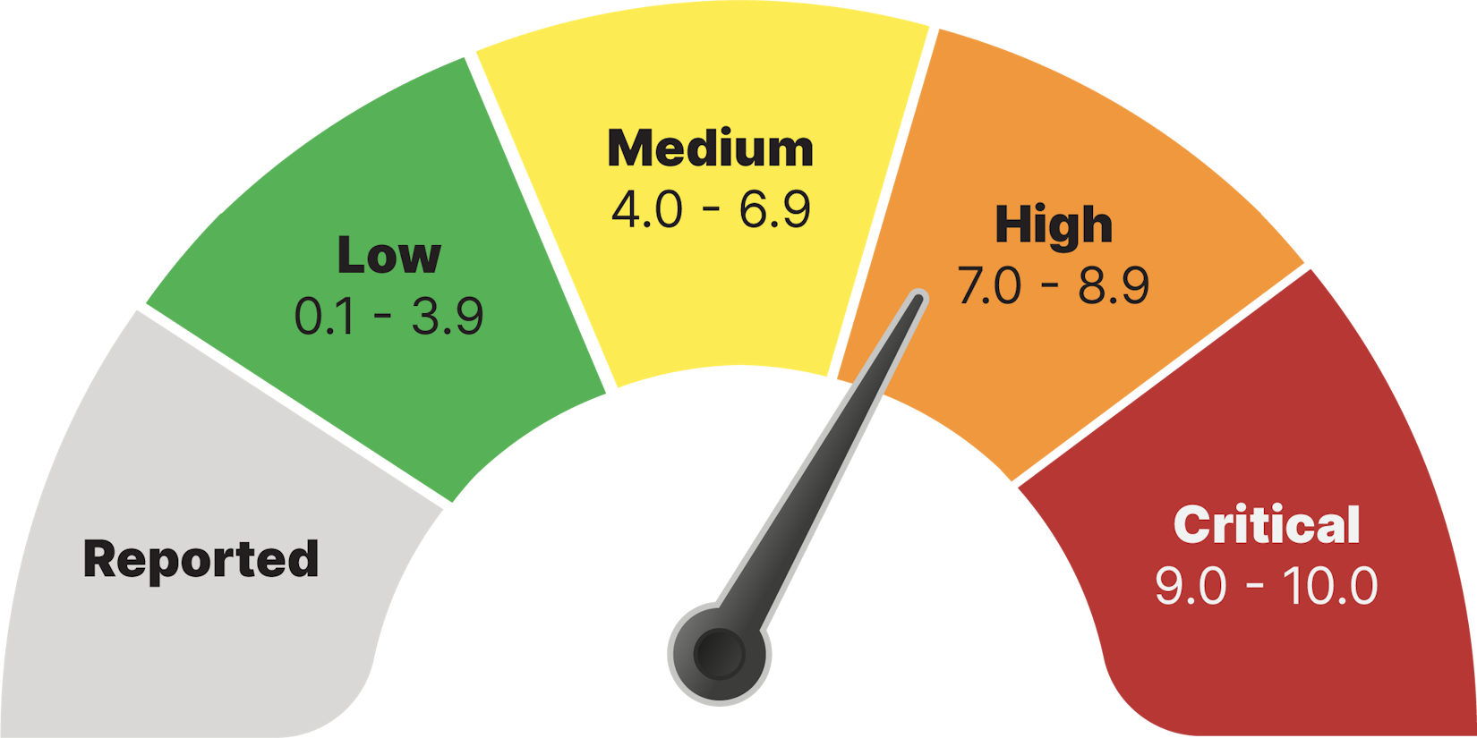 Common Vulnerabilities and Exposures (CVEs) - Anaconda