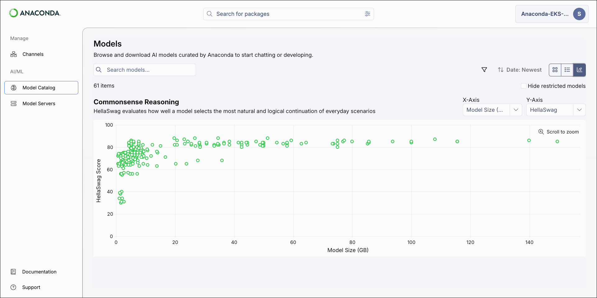 Model catalog chart view
