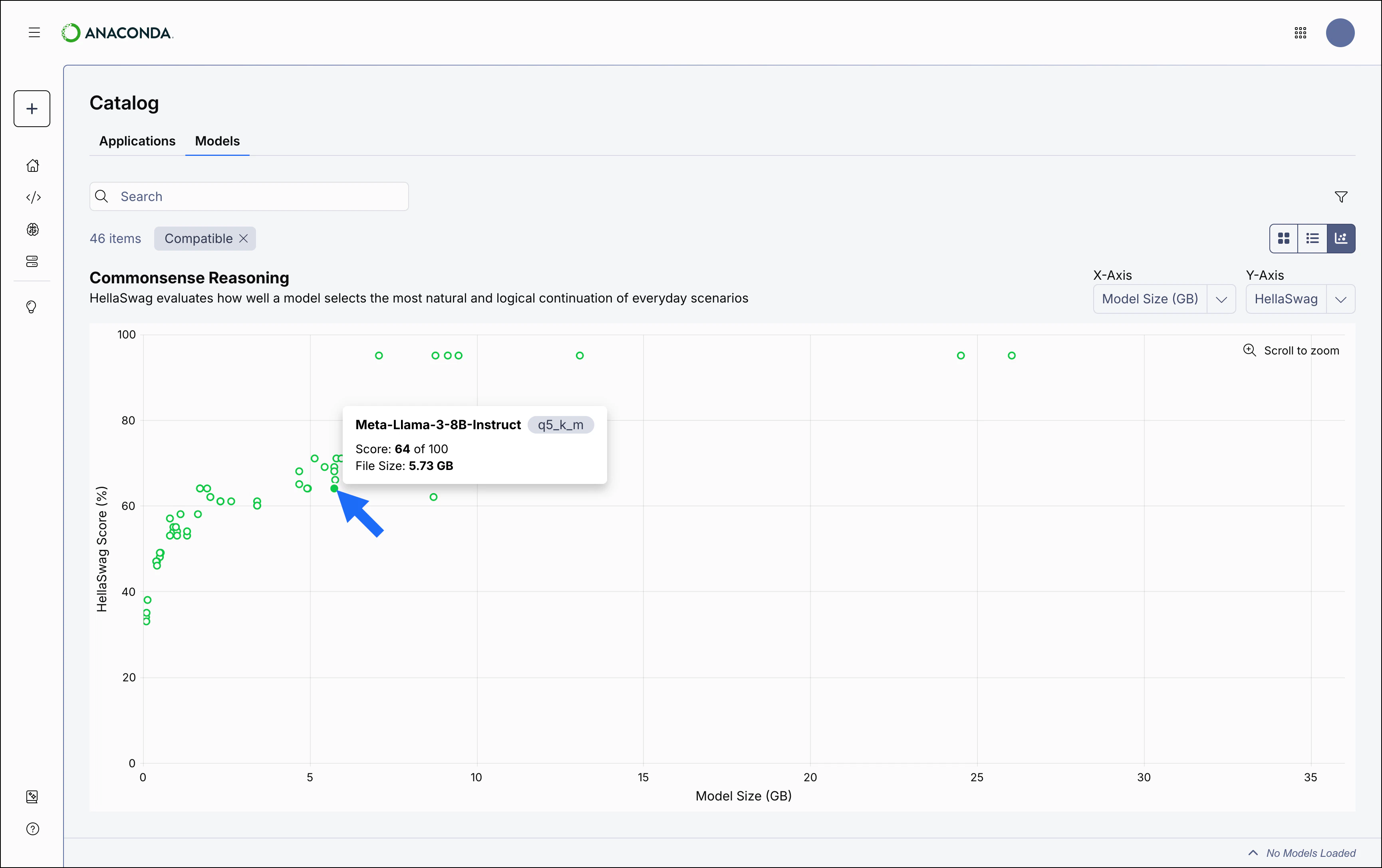 Models page chart view