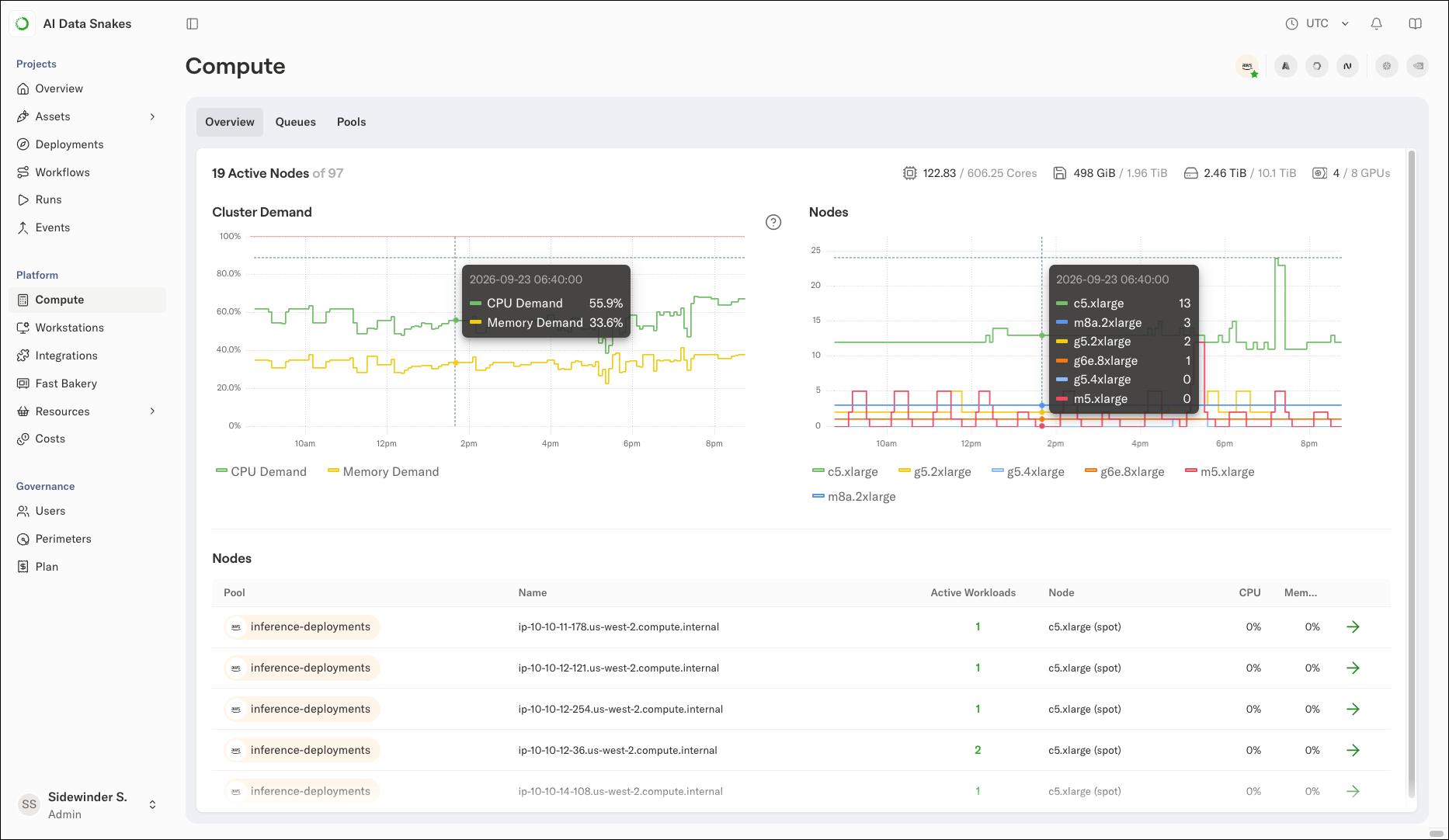 The Compute page showing the Cluster Demand and Nodes charts, with tooltips displaying CPU demand, memory demand, and instance type breakdowns