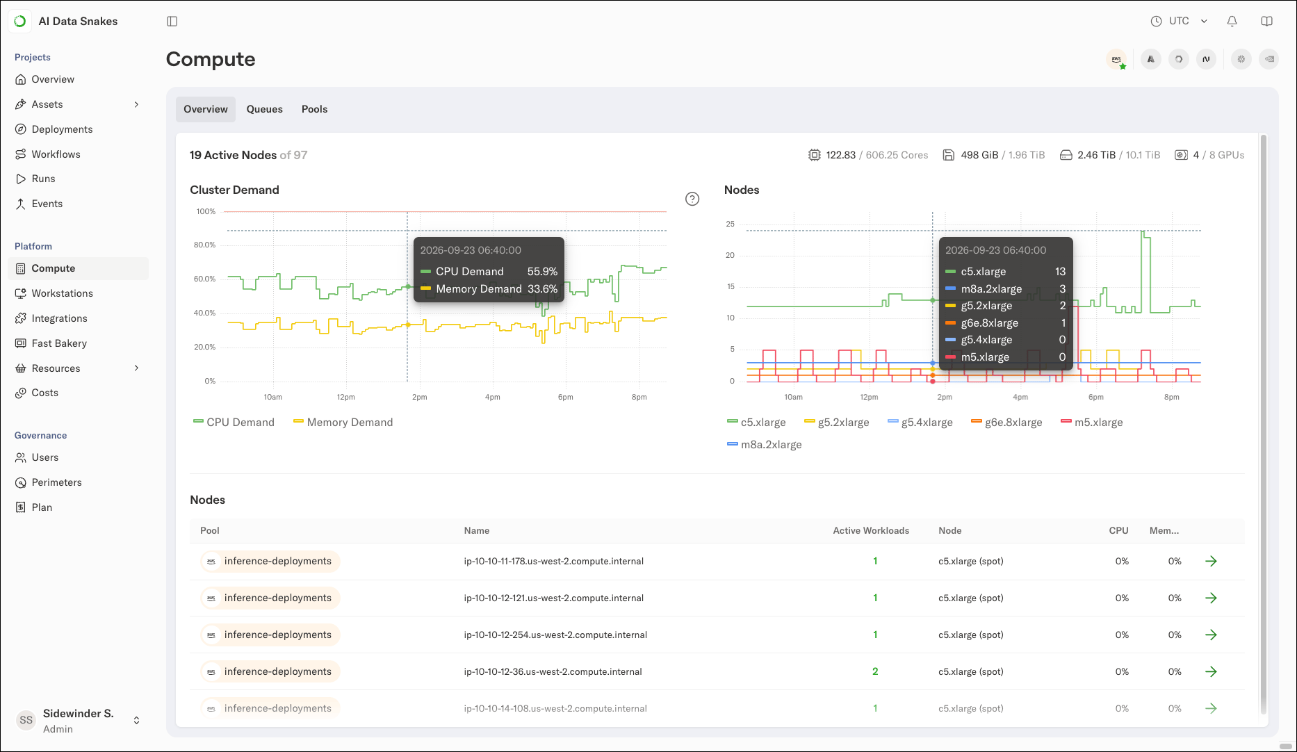 The Compute page showing the Cluster Demand and Nodes charts, with tooltips displaying CPU demand, memory demand, and instance type breakdowns