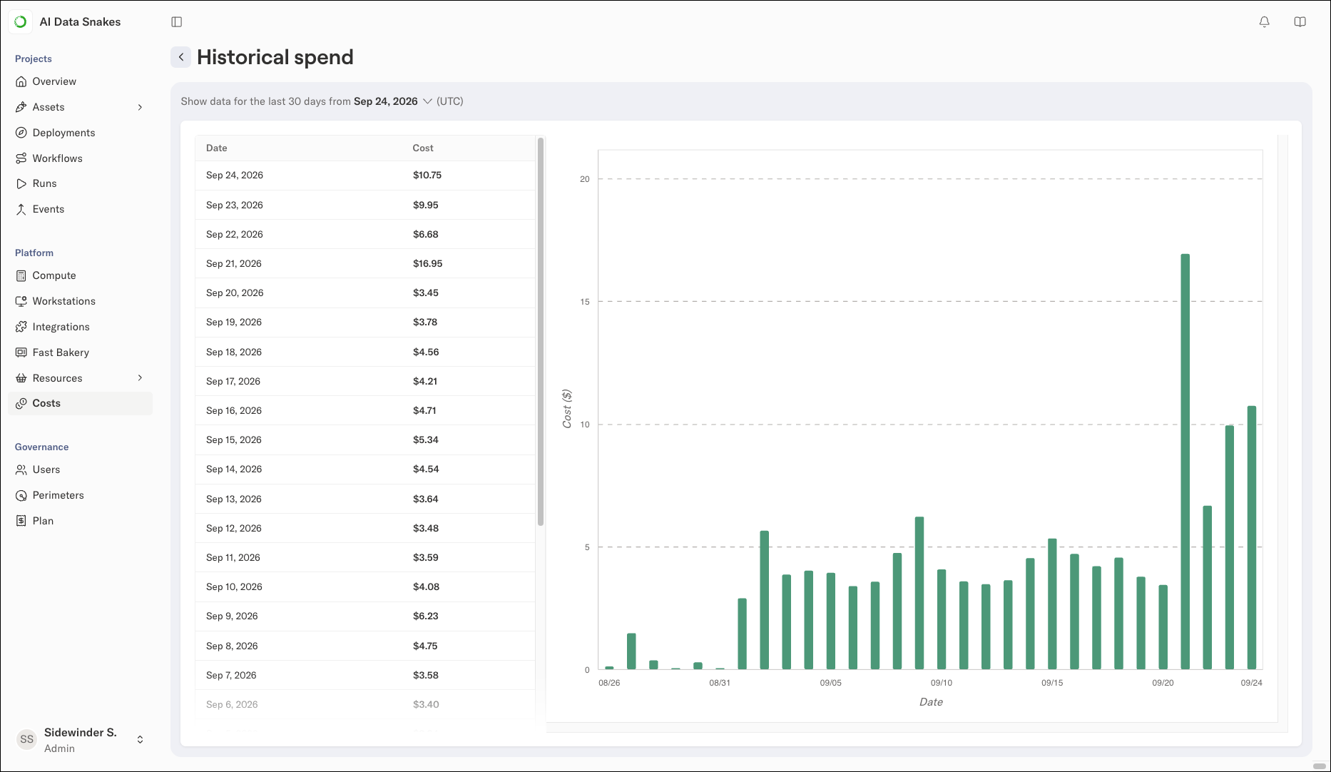 The Historical spend view showing a daily compute cost bar chart for the past 30 days