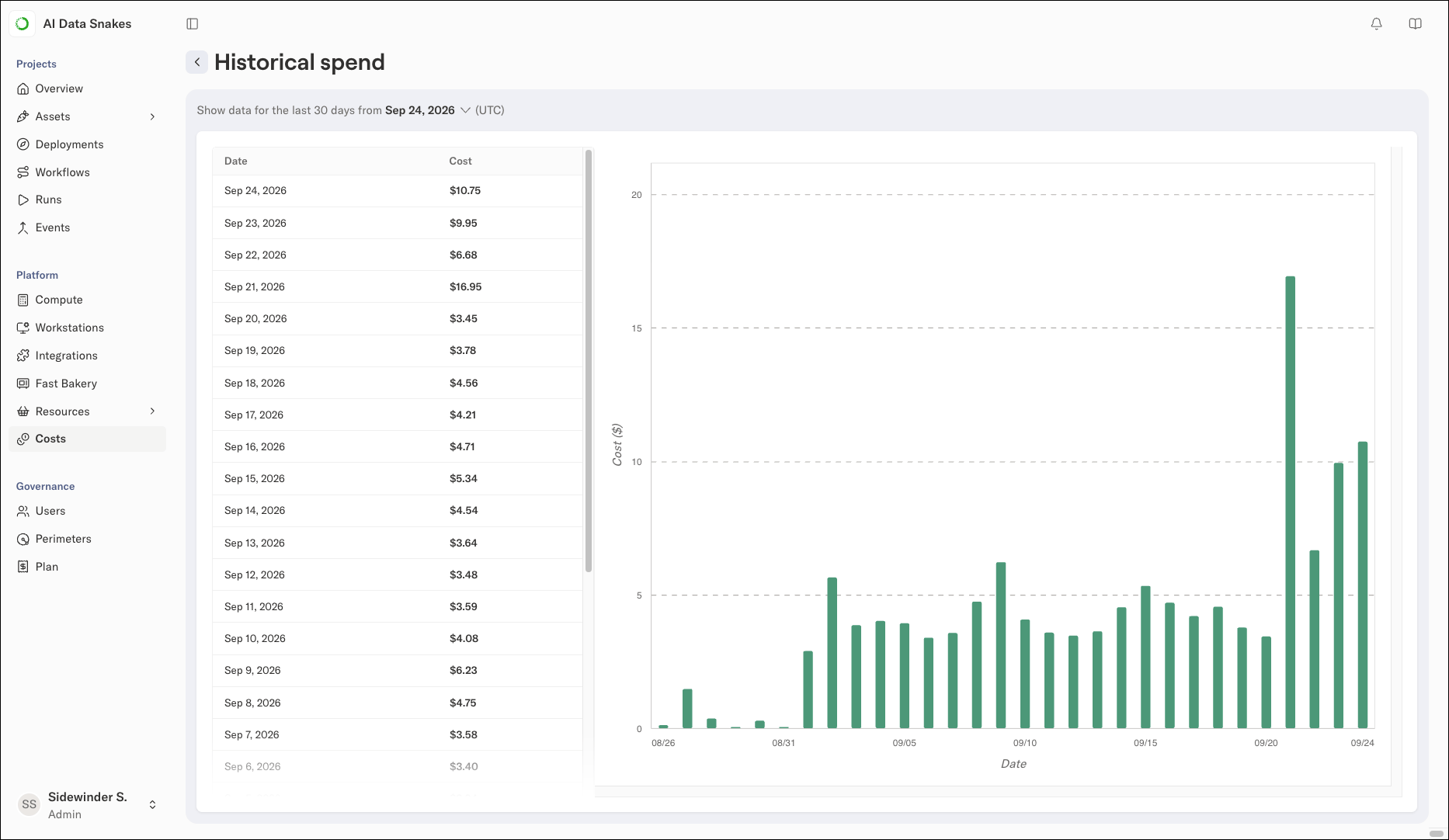 The Historical spend view showing a daily compute cost bar chart for the past 30 days