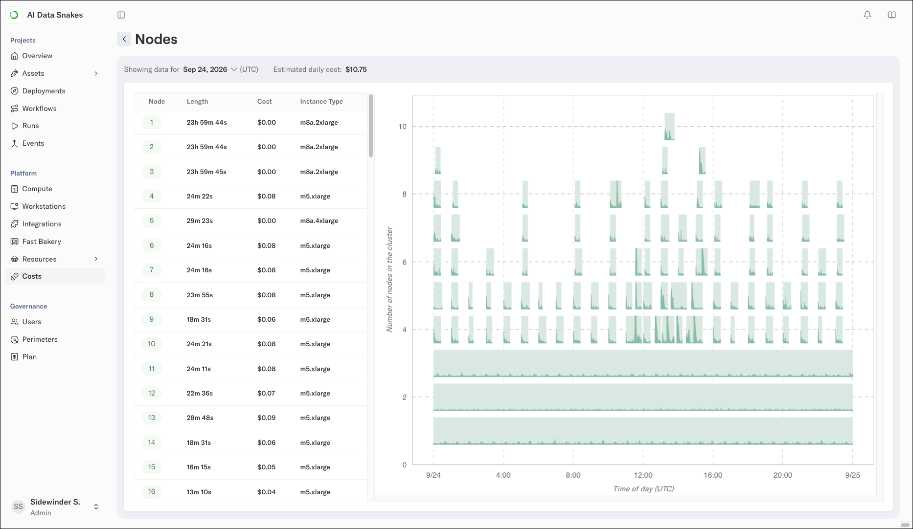 The Nodes view showing the instances that ran on a given day, with per-instance costs in the table and utilization in the timeline chart