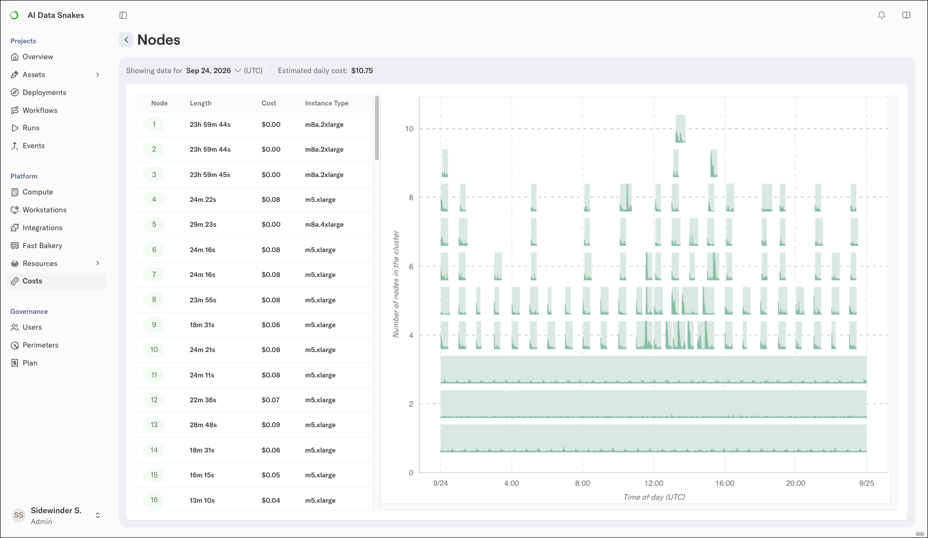 The Nodes view showing the instances that ran on a given day, with per-instance costs in the table and utilization in the timeline chart