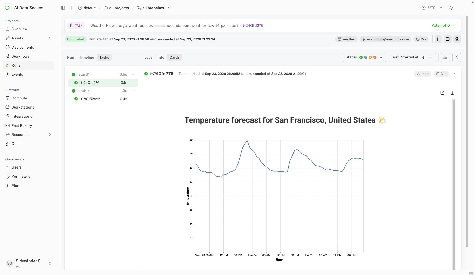 A triggered production run showing the temperature forecast for Las Vegas, United States as a line chart
