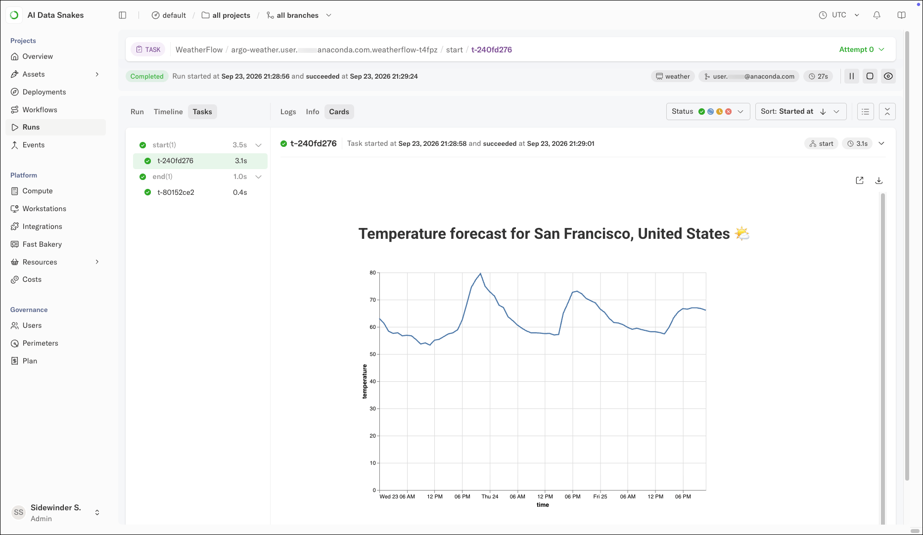 A triggered production run showing the temperature forecast for Las Vegas, United States as a line chart