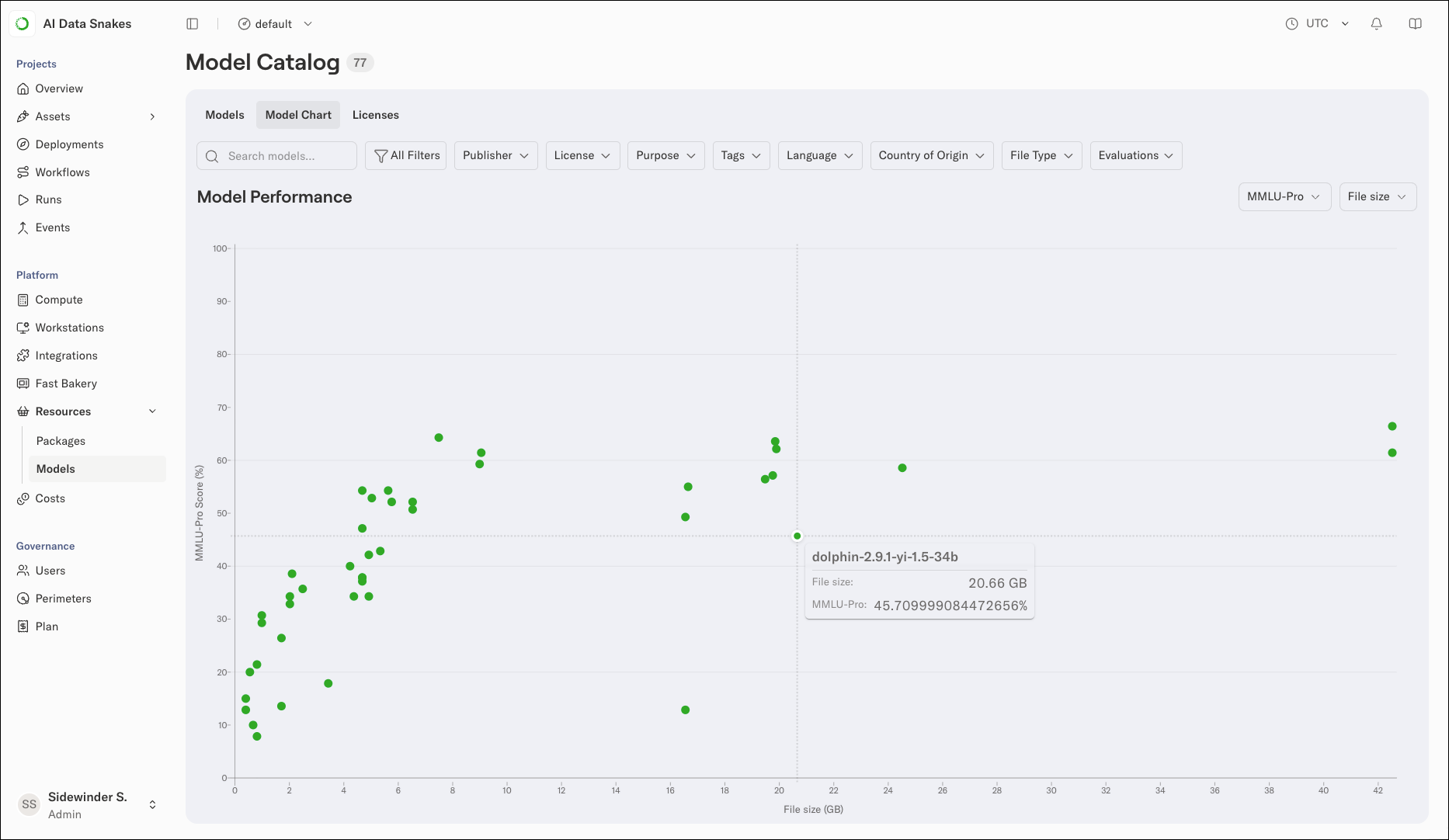 The Model Chart tab showing the Model Performance scatter chart comparing models by benchmark score and size