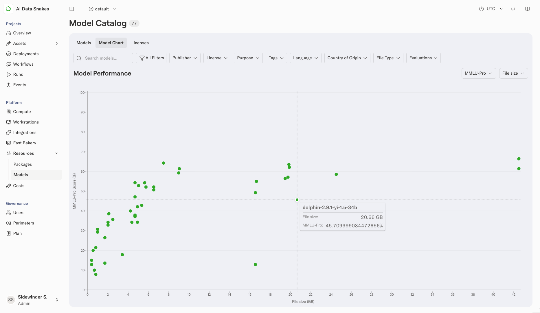 The Model Chart tab showing the Model Performance scatter chart comparing models by benchmark score and size