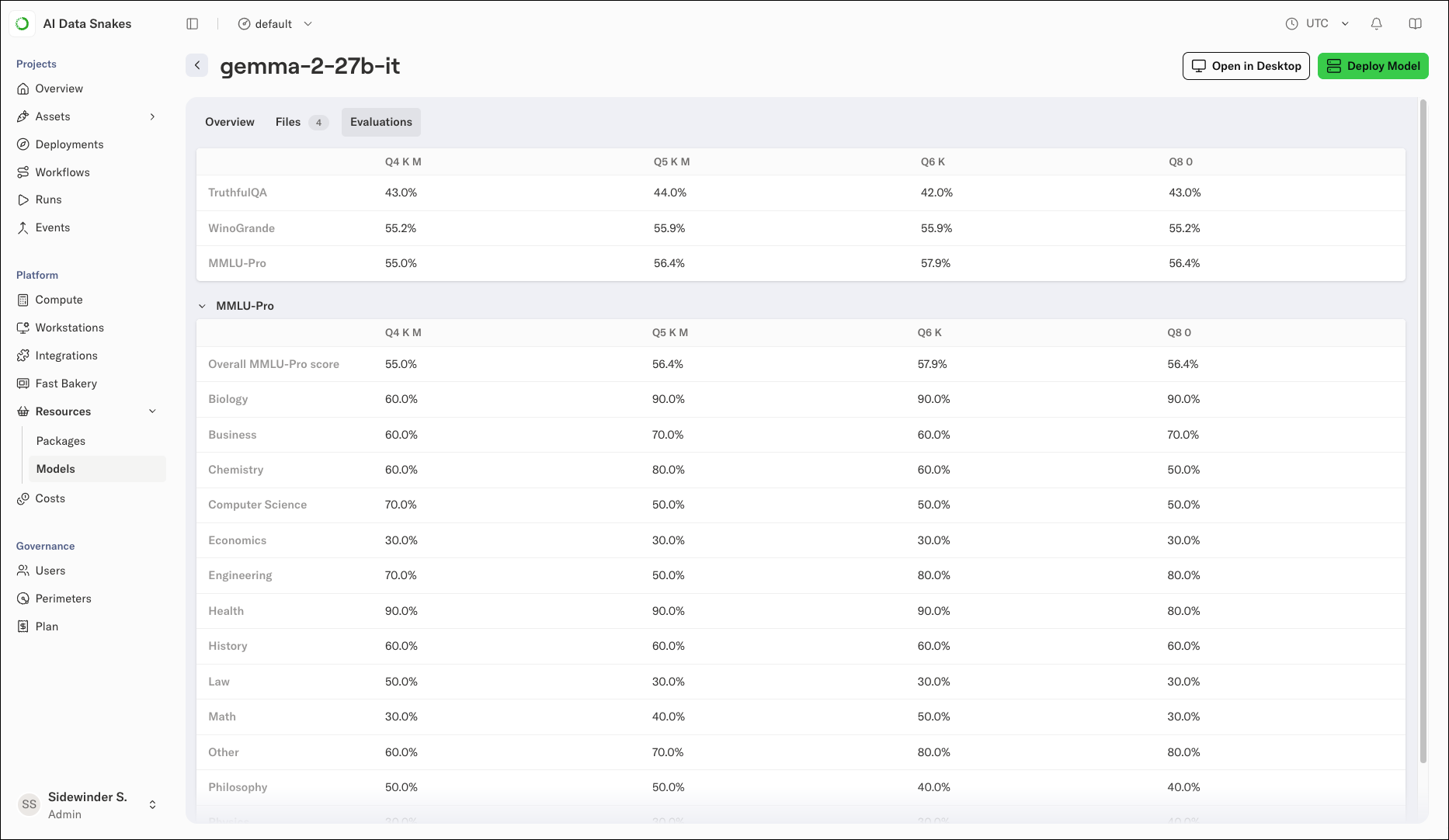 The Evaluations tab showing benchmark scores per file variant with an expanded MMLU-Pro per-subject breakdown