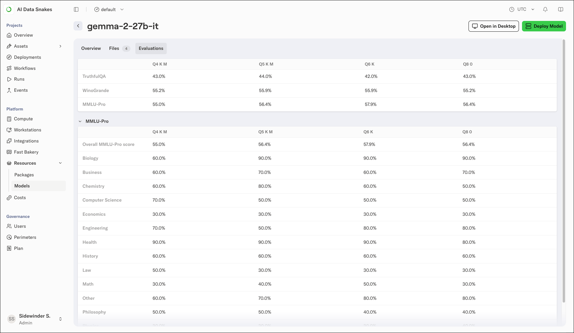 The Evaluations tab showing benchmark scores per file variant with an expanded MMLU-Pro per-subject breakdown