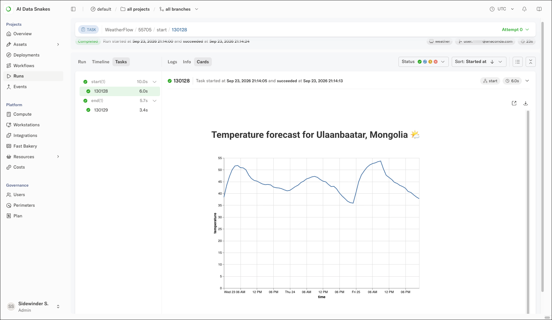 A card showing the temperature forecast for Ulaanbaatar, Mongolia as a line chart