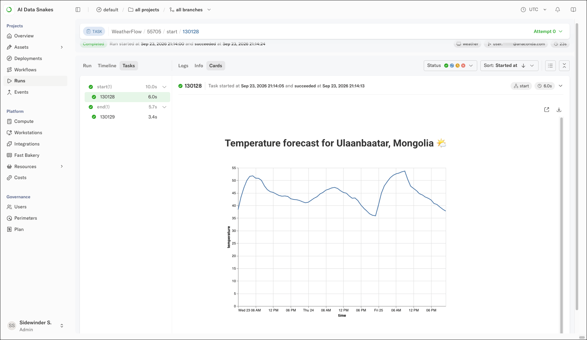 A card showing the temperature forecast for Ulaanbaatar, Mongolia as a line chart