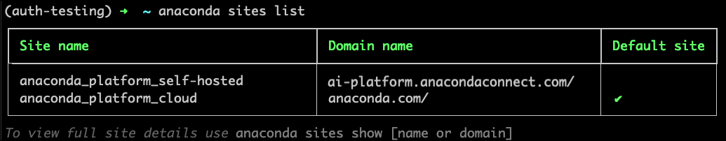 Command return for anaconda sites list