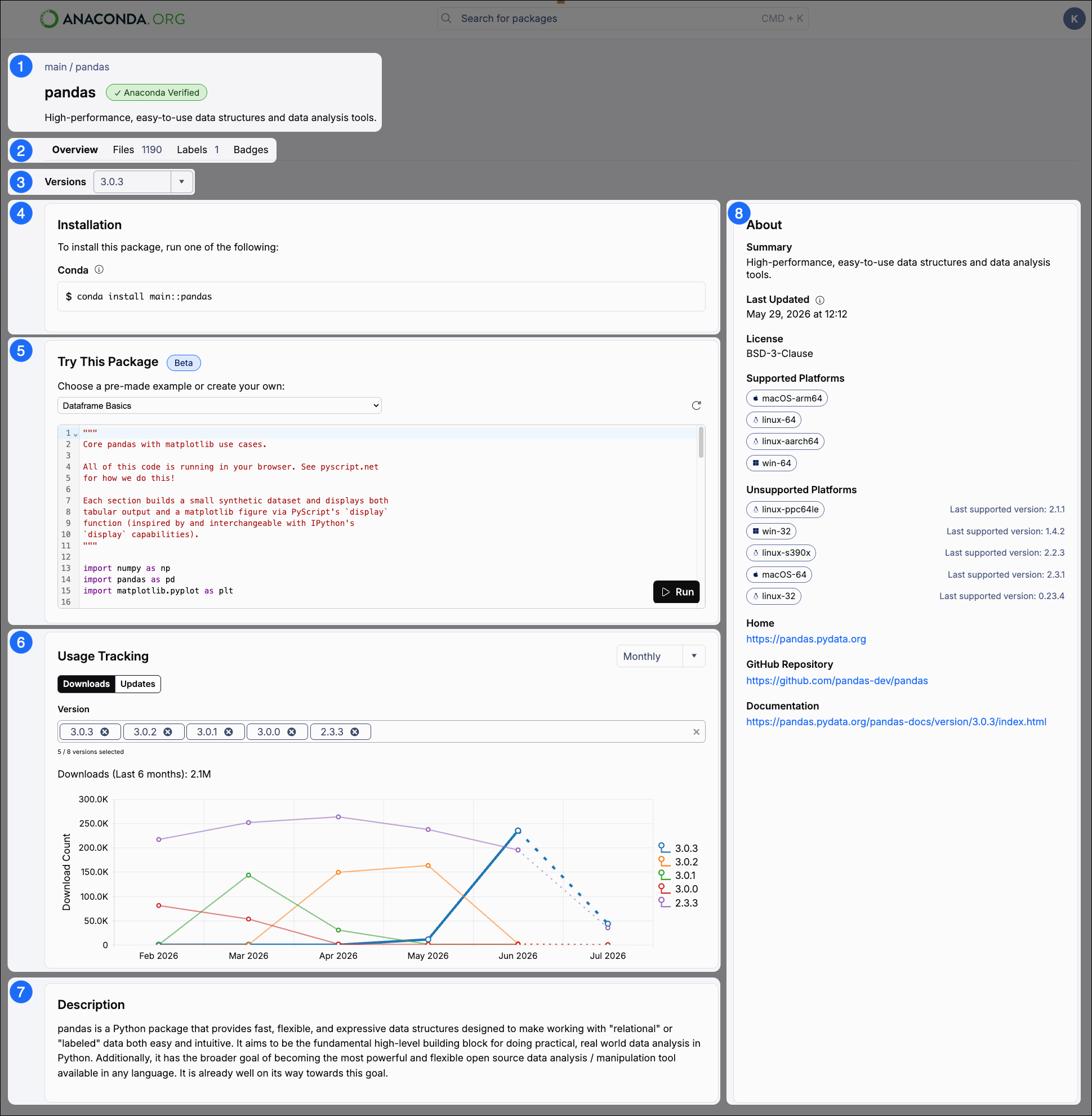 An overview of the package details page for the Python package in Anaconda.org