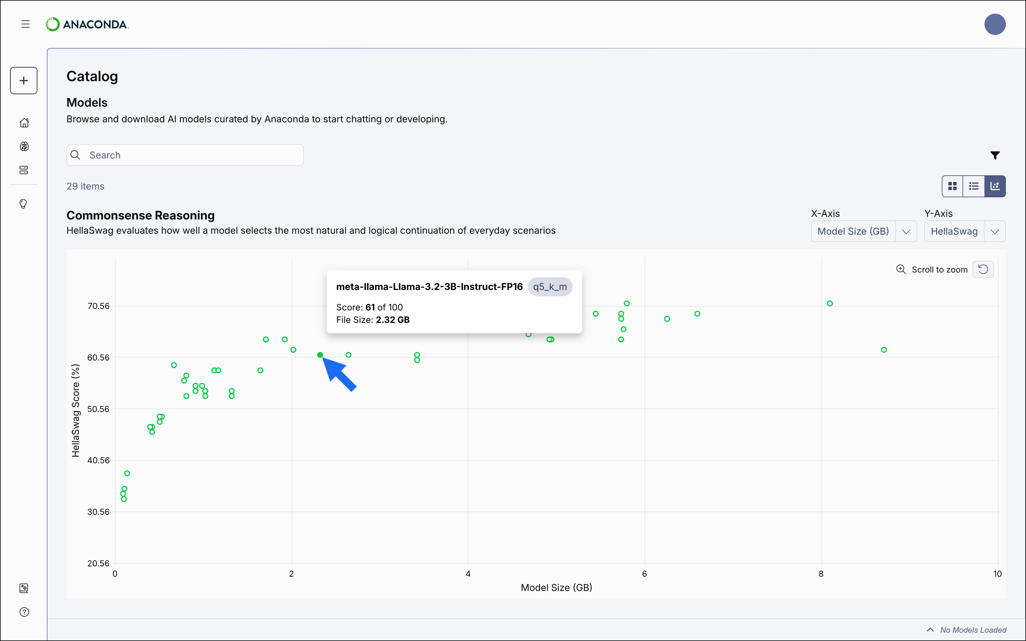 Models page chart view