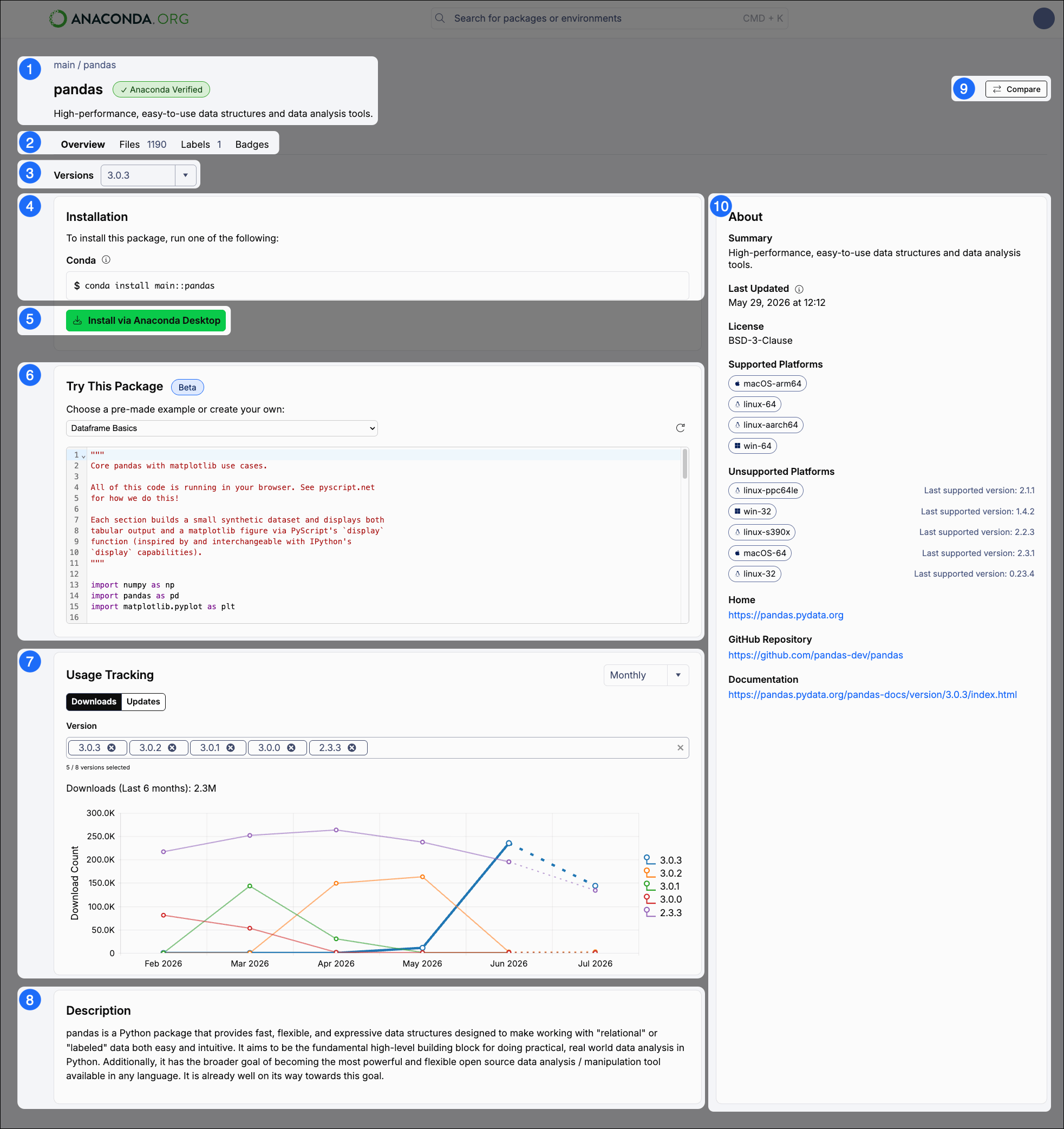 An overview of the package details page for the Python package in Anaconda.org