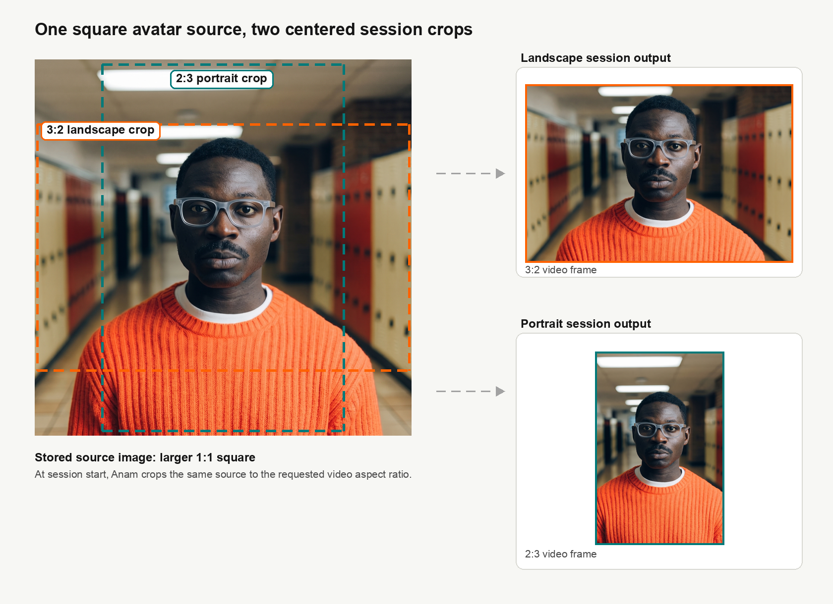 Custom Avatar Best Practices - Anam