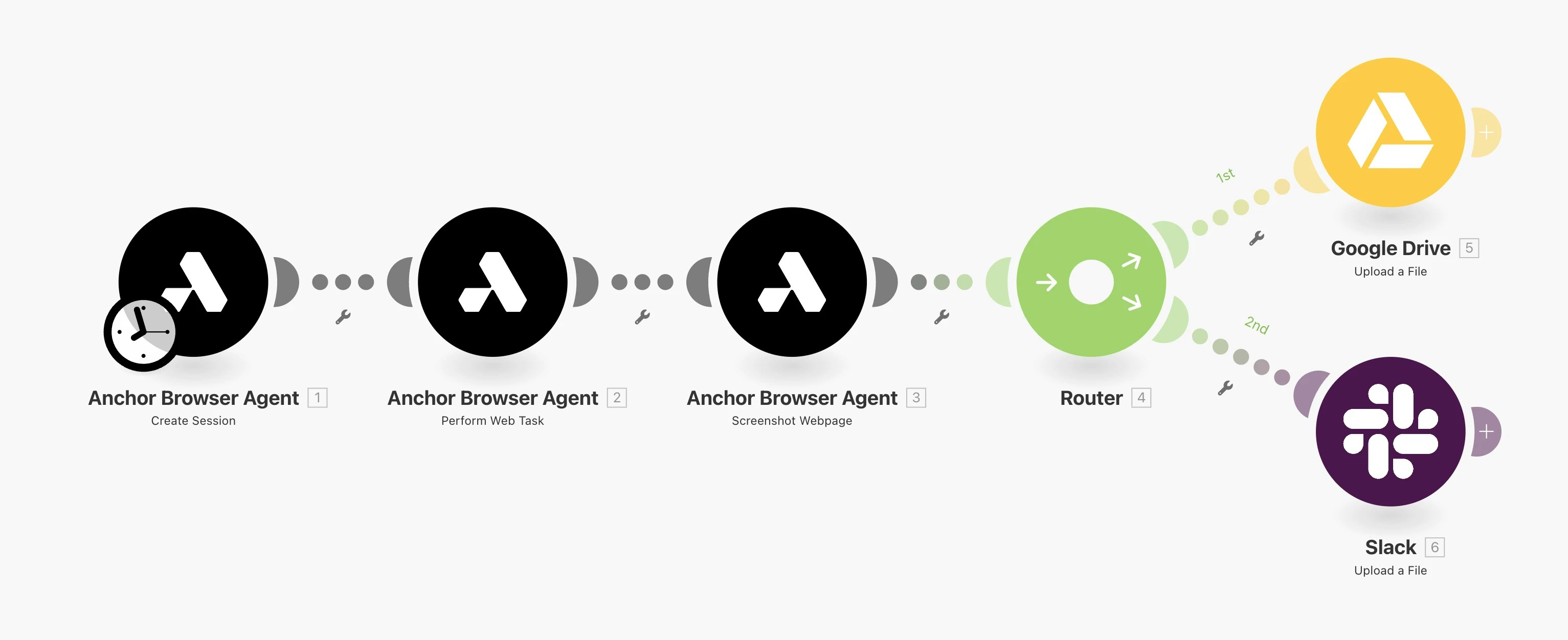 Basic Anchor Browser workflow