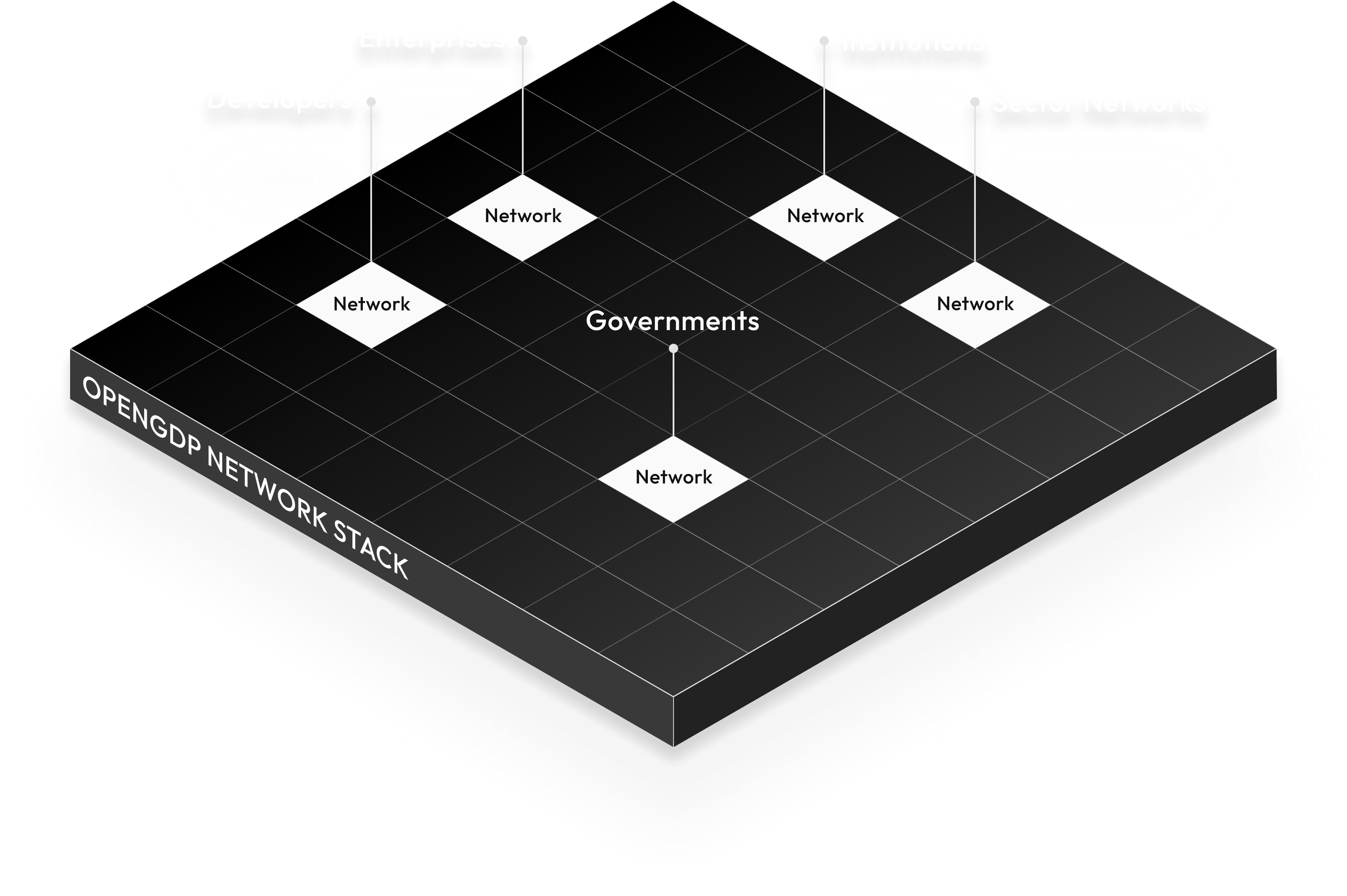 OpenGDP Network Stack start here image