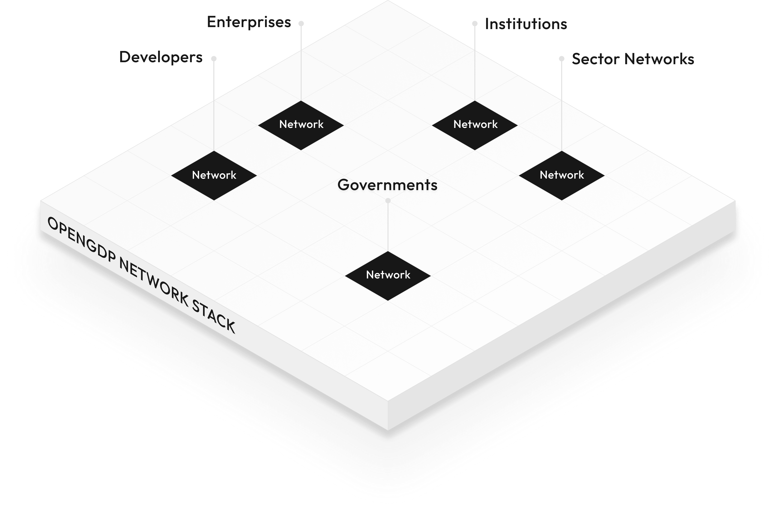 OpenGDP Network Stack start here image