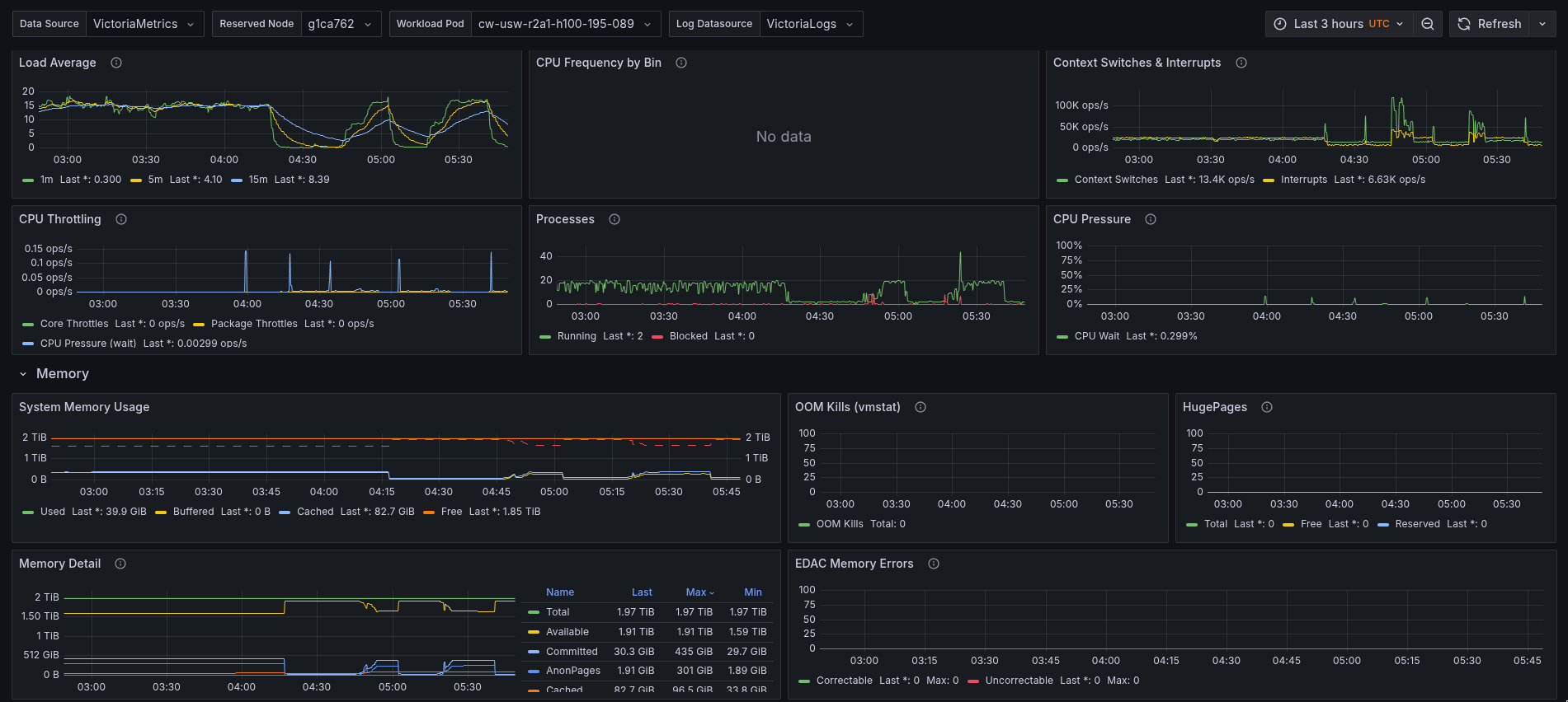 Grafana node drilldown panels showing CPU, process, memory, OOM, HugePages, and EDAC signals.